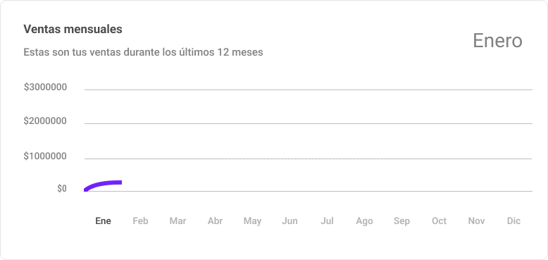 grafico